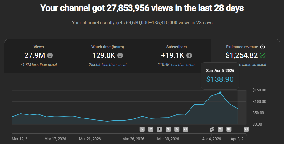 YouTube analytics performance screenshot 1