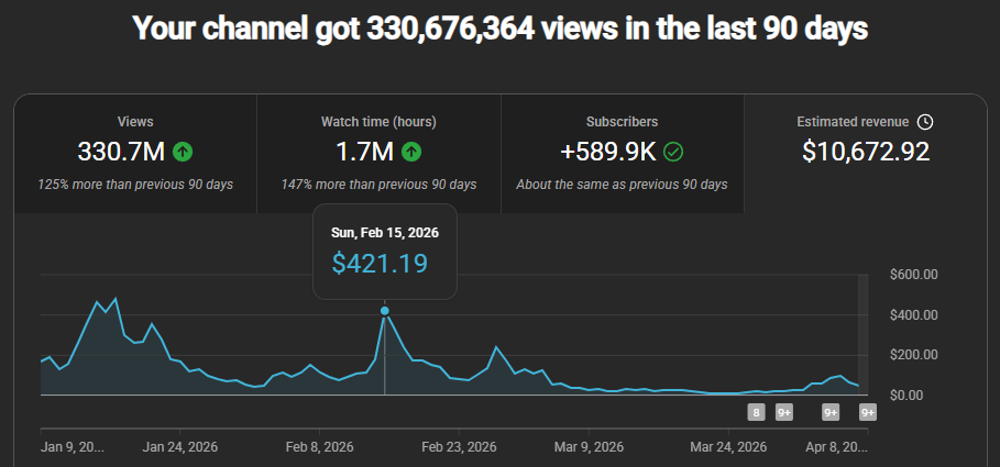 YouTube analytics performance screenshot 2