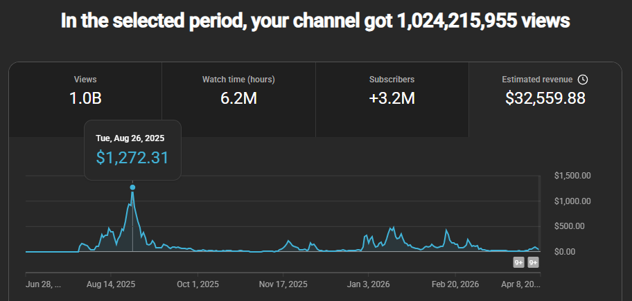 YouTube analytics performance screenshot 3