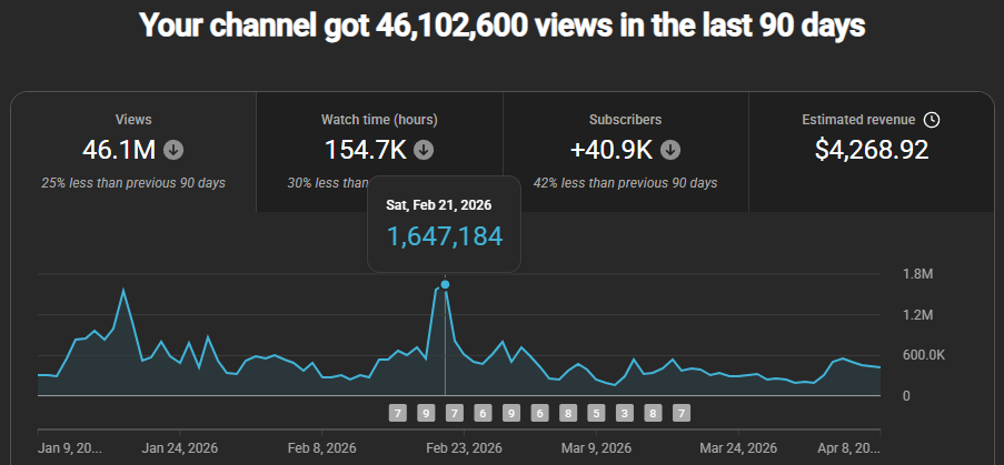 YouTube analytics performance screenshot 5