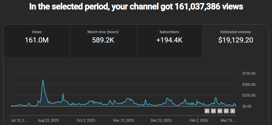 YouTube analytics performance screenshot 6