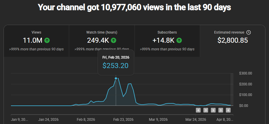 YouTube analytics performance screenshot 7